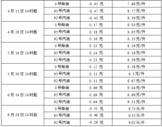 4S店短视频引流