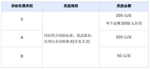 商户拓展奖励细则