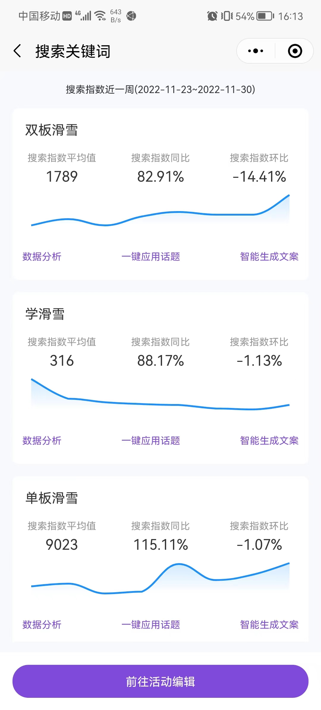 滑雪搜索关键词