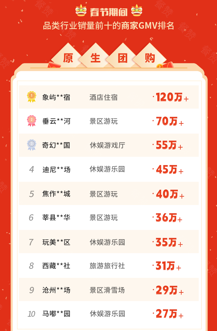 品类行业销量榜