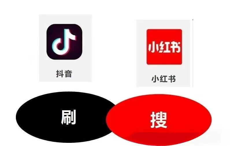 小红书抖音