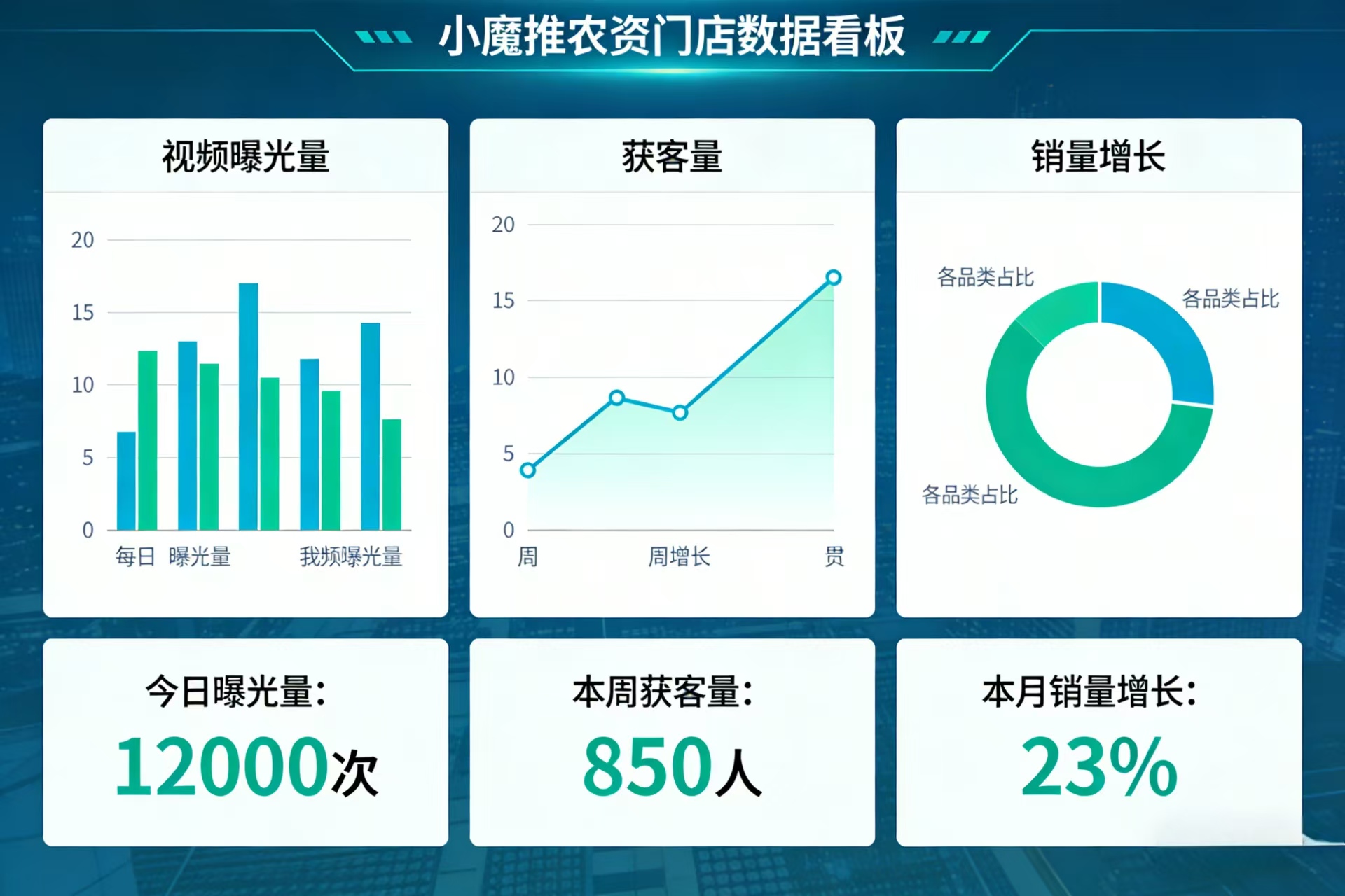 小魔推碰一碰农资案例