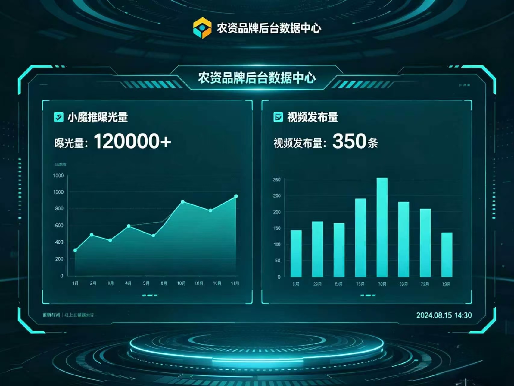 小魔推农资品牌后台数据