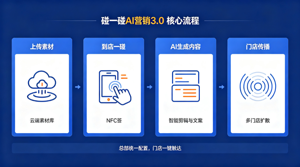 小魔推碰一碰官方合作